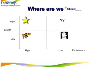 Where are we ?? High High Low Low Growth Performance 