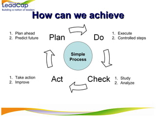 How can we achieve Plan ahead Predict future Execute Controlled steps Study Analyze Take action Improve Simple Process 