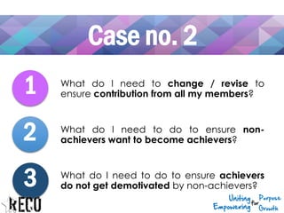 Case no. 2
1
2
3
What do I need to change / revise to
ensure contribution from all my members?
What do I need to do to ensure non-
achievers want to become achievers?
What do I need to do to ensure achievers
do not get demotivated by non-achievers?
 