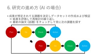 6. 研究の進め方 (AI の場合)
• 成果が想定されてる課題を決定しデータセットの作成および検証
⇒ 結果を評価して再検討の繰り返し
⇒ 最新の論文 (話題) をチェックして常に次の課題を探す
Plan Do Check Action
Plan Do Check Action
 