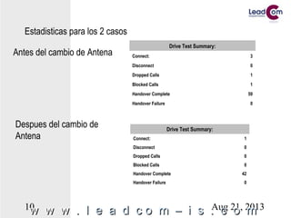 Aug 21, 201310
w w ww w w . l e a d c o m – i s . c. l e a d c o m – i s . c oo mm
Estadisticas para los 2 casos
Drive Test Summary:
Connect: 3
Disconnect 0
Dropped Calls 1
Blocked Calls 1
Handover Complete 59
Handover Failure 0
Drive Test Summary:
Connect: 1
Disconnect 0
Dropped Calls 0
Blocked Calls 0
Handover Complete 42
Handover Failure 0
Antes del cambio de Antena
Despues del cambio de
Antena
 