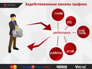 Задействованные каналы трафика

 