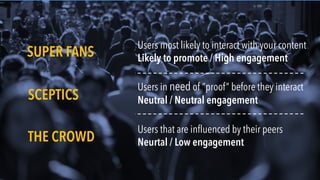 SUPER FANS
SCEPTICS
THE CROWD
Users most likely to interact with your content
Likely to promote / High engagement
Users in need of ”proof” before they interact
Neutral / Neutral engagement
Users that are influenced by their peers
Neurtal / Low engagement
 