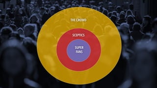 SCEPTICS
THE CROWD
SUPER
FANS
 