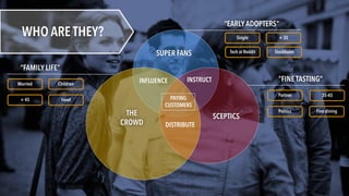 “FAMILY LIFE”
“EARLY ADOPTERS”
“FINE TASTING”
PAYING
CUSTOMERS
INFLUENCE INSTRUCT
DISTRIBUTE
SUPER FANS
SCEPTICSTHE
CROWD
Married Children
+ 45 Travel
Single + 35
Partner 35-45
Politics Fine dining
WHO ARE THEY?
Tech at Reddit Stockholm
 