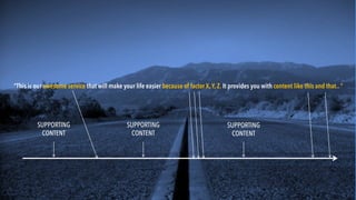 “This is our awesome service that will make your life easier because of factor X,Y, Z. It provides you with content like this and that.. “
SUPPORTING
CONTENT
SUPPORTING
CONTENT
SUPPORTING
CONTENT
 