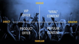 VIP
OFFER
UNIQUE
”VIRAL”
CONTENT
CREATIVE
FAMILIAR
DIRECT
PRODUCT
OFFER
POPULAR
CONTENT
 