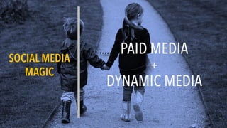 PAID MEDIA
+
DYNAMIC MEDIA
SOCIAL MEDIA
MAGIC
 