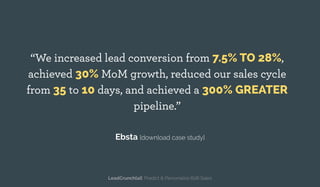 “We increased lead conversion from 7.5% TO 28%,
achieved 30% MoM growth, reduced our sales cycle
from 35 to 10 days, and a...