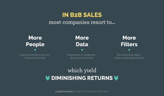 IN B2B SALES
most companies resort to...
which yield
DIMINISHING RETURNS
More
People
Lead conversions are low -
Outsource ...