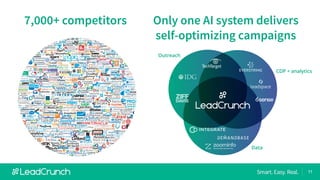 11
7,000+ competitors Only one AI system delivers
self-optimizing campaigns
Outreach
CDP + analytics
Data
 