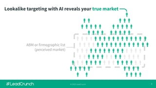 3© 2020 LeadCrunch
Lookalike targeting with AI reveals your true market
ABM or firmographic list
(perceived market)
 