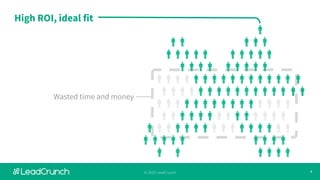 4© 2020 LeadCrunch
High ROI, ideal fit
Wasted time and money
 