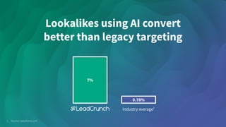 5© 2020 LeadCrunch
Lookalikes using AI convert
better than legacy targeting
1. Source: Salesforce.com
0.78%
Industry average1
7%
 