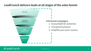 8© 2020 LeadCrunch
Paid social
Appointments
Marketing
qualified leads
Highly
qualified leads
Full-funnel campaigns:
1. Accountable for outcomes
2. Transparent process
3. Amplifies your prior success
LeadCrunch delivers leads at all stages of the sales funnel
 