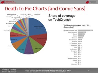7/16/19 37Demetris Trihinas
trihinas.d@unic.ac.cy
37Lead Cyprus: Disinformation Battles | Limassol, July 2019
Department of
Computer Science
Death to Pie Charts [and Comic Sans]ie Charts
Cole Nussbaumerwww.storytellingwithdata.com/2011/07/death-to-pie-charts.html
“I hate pie charts.
I mean, really hate them.”
Share of coverage
on TechCrunch
Redesign
Cole Nussbaumerwww.storytellingwithdata.com/2011/07/death-to-pie-charts.html
“I hate pie charts.
I mean, really hate them.”
Share of coverage
on TechCrunch
 