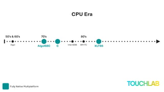 Fully Native Multiplatform
Algol68C
50’s & 60’s 70’s 80’s
C XLT86
IBM PCIntel 8086Algol
CPU Era
 