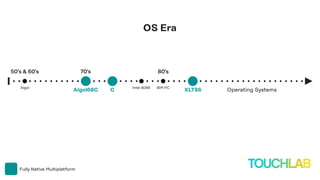 Fully Native Multiplatform
Algol68C
50’s & 60’s 70’s 80’s
C XLT86 Operating Systems
IBM PCIntel 8086Algol
OS Era
 