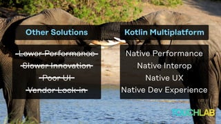Kotlin Multiplatform
Lower Performance
Other Solutions
Native Dev Experience
Native UX
Native Performance
Native InteropSlower Innovation
Poor UI
Vendor Lock-in
 