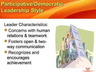Participative/Democratic
Leadership Style

 Leader Characteristics:
 Concerns with human
  relations & teamwork
 Fosters open & two-
  way communication
 Recognizes and
  encourages
  achievement
 