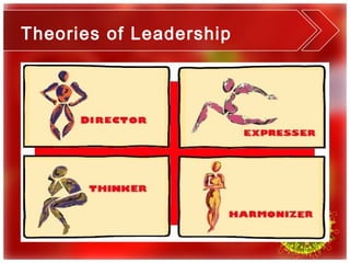 Theories of Leadership
 