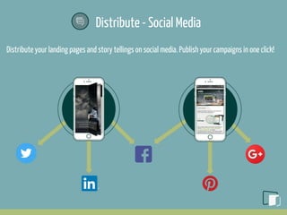 Distribute - Social Media
Distribute your landing pages and story tellings on social media. Publish your campaigns in one click!
 