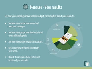 Measure - Your results
See how your campaigns have worked and get more insights about your contacts.
● See how many people have opened and
seen your campaigns.
● See how many people have liked and shared
your social media posts.
● See how many clicked on your call to action.
● Get an overview of the info collected by
your forms.
● Identify the browser, phone system and
location of your contacts.
 