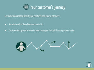 Your customer’s journey
Get more information about your contacts and your customers.
● See what each of them liked and reacted to.
● Create contact groups in order to send campaigns that will fit each person’s tastes.
 
