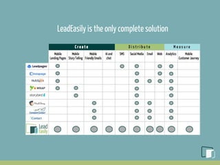 LeadEasily is the only complete solution
 
