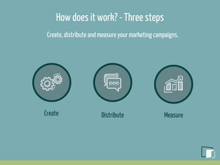How does it work? - Three steps
Create, distribute and measure your marketing campaigns.
Create Distribute Measure
 