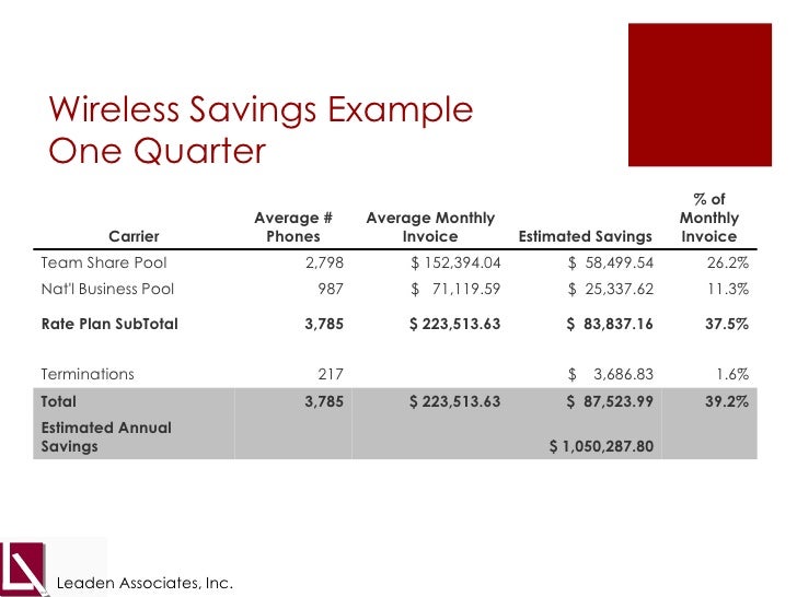 Managing Mobility Costs