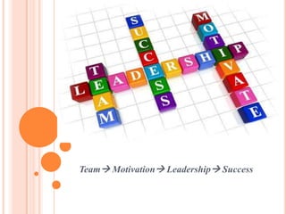 Team Motivation Leadership Success
 