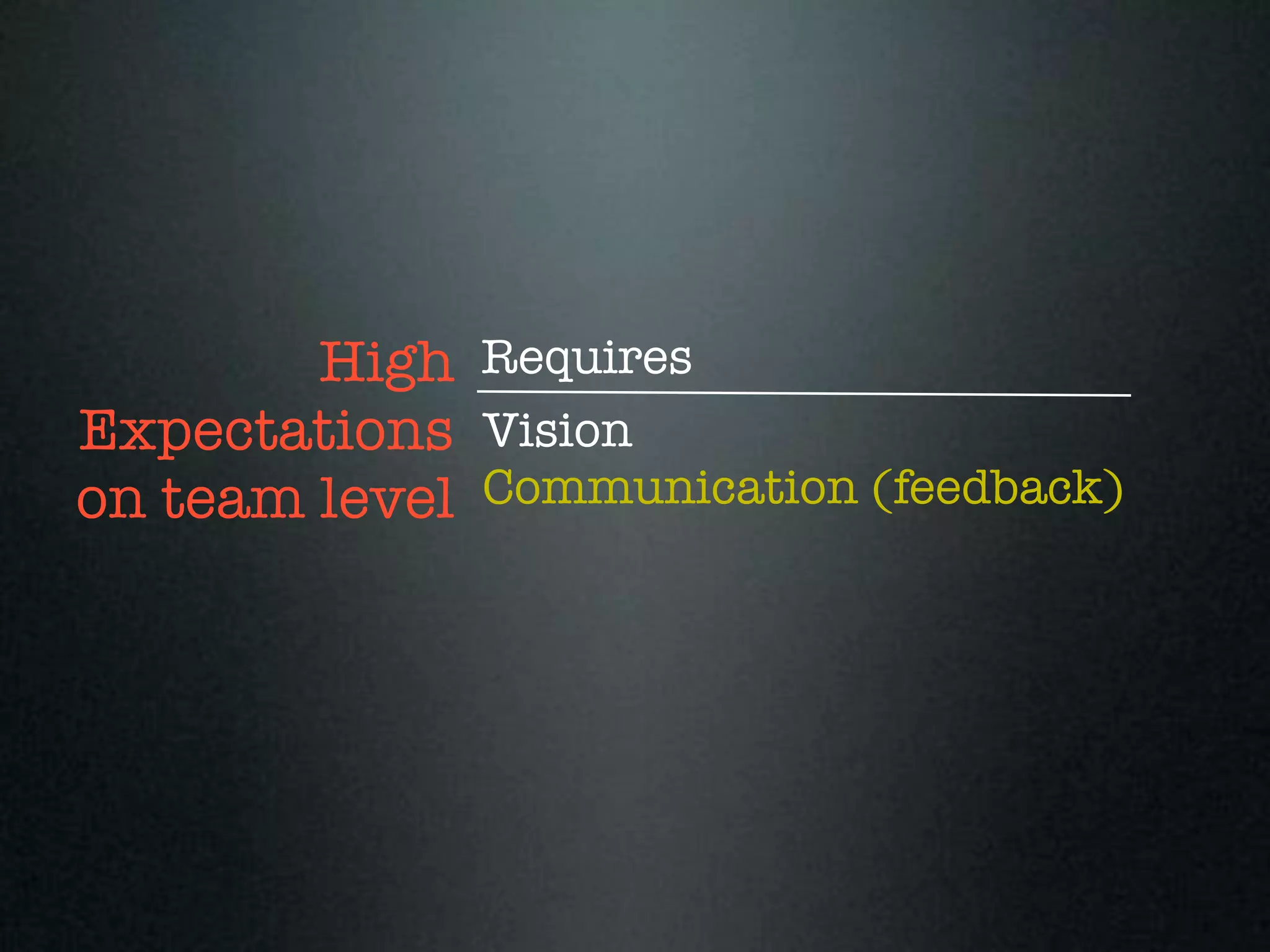 High Requires
Expectations Vision
on team level Communication (feedback)
 