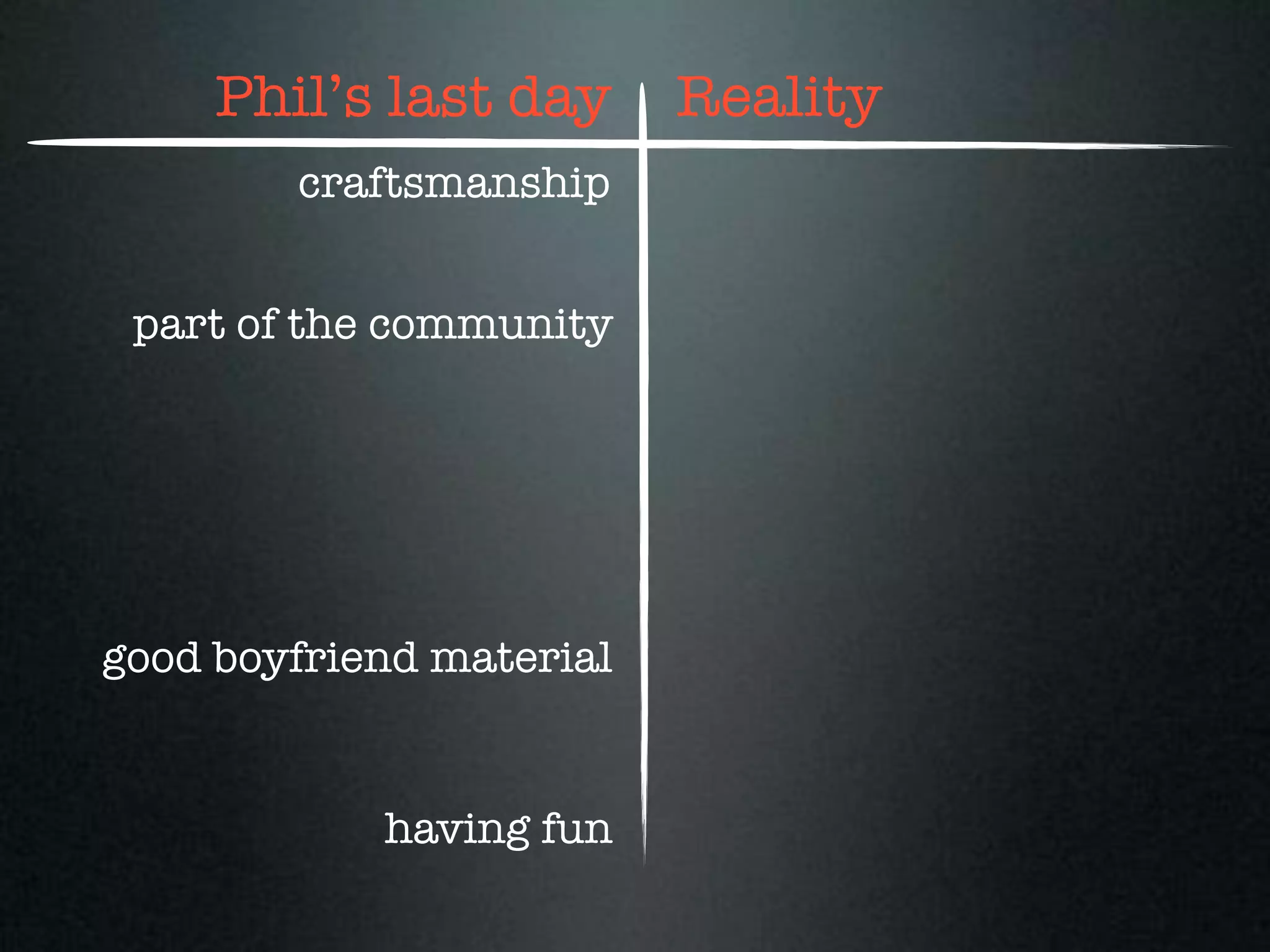 Phil’s last day      Reality
        craftsmanship


 part of the community




good boyfriend material


            having fun
 
