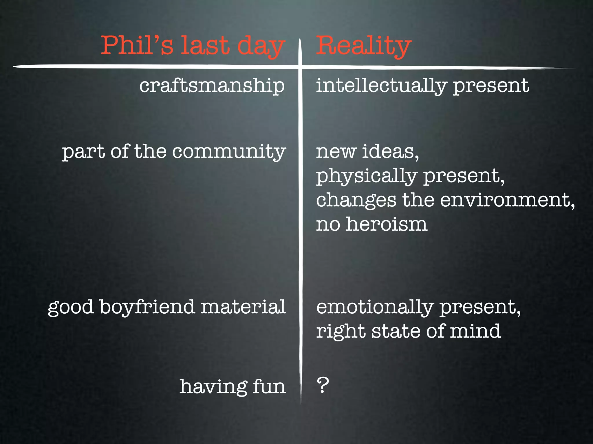 Phil’s last day      Reality
        craftsmanship     intellectually present


 part of the community    new ideas,
                          physically present,
                          changes the environment,
                          no heroism


good boyfriend material   emotionally present,
                          right state of mind

            having fun    ?
 