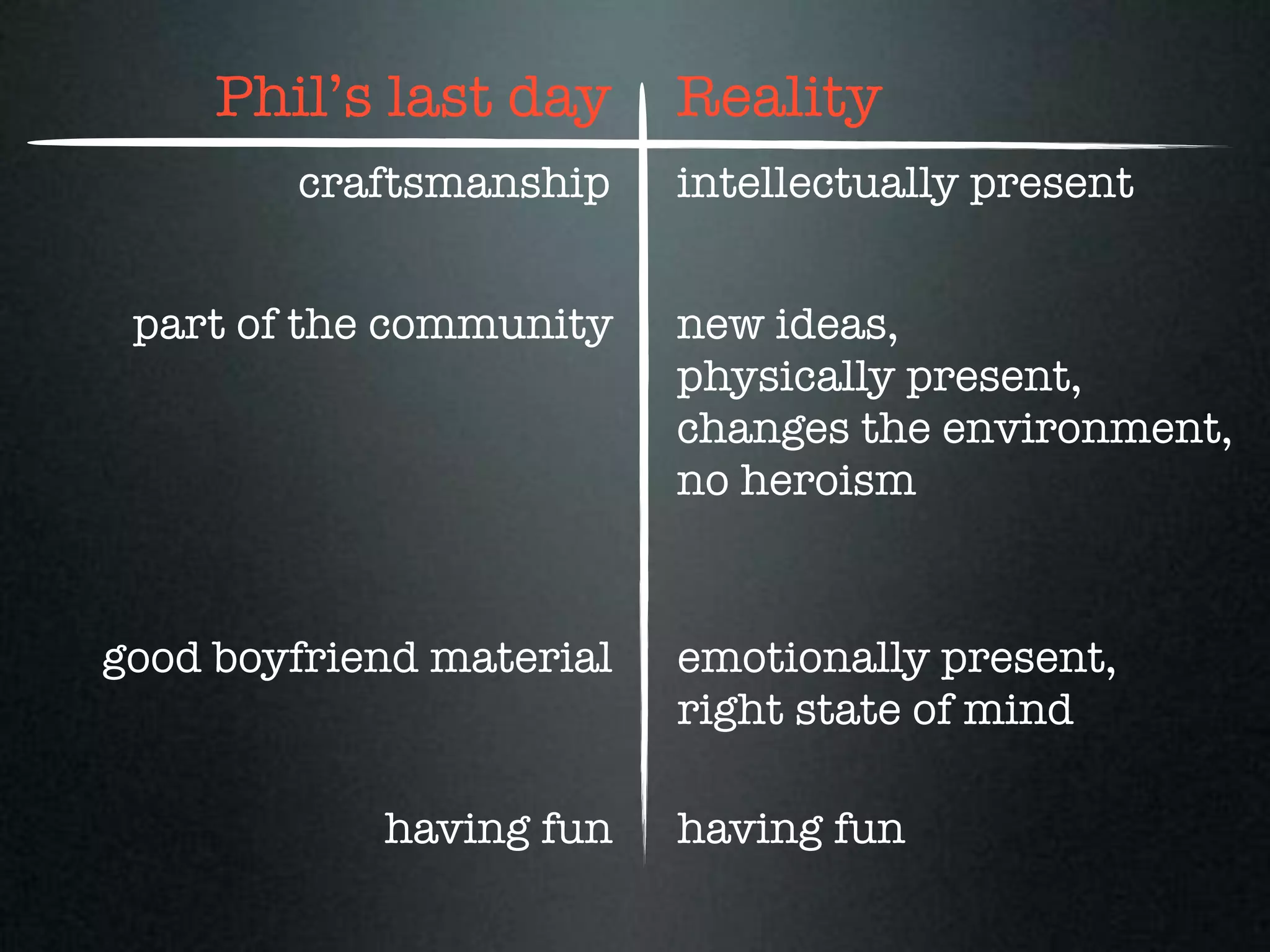 Phil’s last day      Reality
        craftsmanship     intellectually present


 part of the community    new ideas,
                          physically present,
                          changes the environment,
                          no heroism


good boyfriend material   emotionally present,
                          right state of mind

            having fun    having fun
 