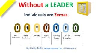 Without a LEADER
Individuals are Zeroes
De-
motivation
Ideas’
Constraints
Conflicts Work
Redundancy
Missing
Targets
Lack of
Synergies
Failures
Ijaz Haider Malik (Weboriez@hotmail.com +923335690567)
0 0 0 0 0 0 0
 