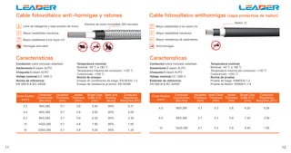 Soluciones Integrales en Sistemas de Cableado para Energía Solar con ...