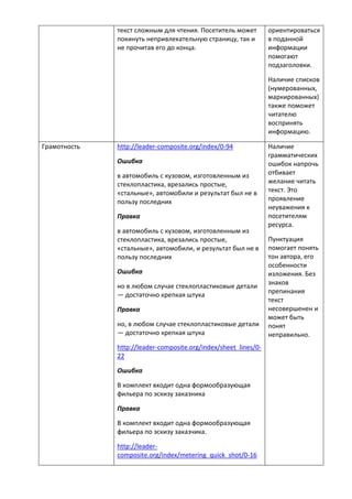 текст сложным для чтения. Посетитель может
покинуть непривлекательную страницу, так и
не прочитав его до конца.
ориентироваться
в поданной
информации
помогают
подзаголовки.
Наличие списков
(нумерованных,
маркированных)
также поможет
читателю
воспринять
информацию.
Грамотность http://leader-composite.org/index/0-94
Ошибка
в автомобиль с кузовом, изготовленным из
стеклопластика, врезались простые,
«стальные», автомобили и результат был не в
пользу последних
Правка
в автомобиль с кузовом, изготовленным из
стеклопластика, врезались простые,
«стальные», автомобили, и результат был не в
пользу последних
Ошибка
но в любом случае стеклопластиковые детали
— достаточно крепкая штука
Правка
но, в любом случае стеклопластиковые детали
— достаточно крепкая штука
http://leader-composite.org/index/sheet_lines/0-
22
Ошибка
В комплект входит одна формообразующая
фильера по эскизу заказника
Правка
В комплект входит одна формообразующая
фильера по эскизу заказчика.
http://leader-
composite.org/index/metering_quick_shot/0-16
Наличие
грамматических
ошибок напрочь
отбивает
желание читать
текст. Это
проявление
неуважения к
посетителям
ресурса.
Пунктуация
помогает понять
тон автора, его
особенности
изложения. Без
знаков
препинания
текст
несовершенен и
может быть
понят
неправильно.
 