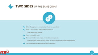 TWO SIDES OF THE SAME COINS
09
Often Management is presented as inferior or subordinate
There is clear overlap and shared competencies
• Gray distinctions at times
There is a need for both
Too much of either can create unintended consequences
• The needs may not be equal at times, situational imperatives create need/demand
Can someone be equally adept at both? Examples?
 