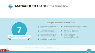 MANAGER TO LEADER: THE TRANSITION
10
Michael Watkins (IMD) https://hbr.org/2012/06/how-managers-become-leaders
7
Specialist to generalist
Analyst to integrator
Tactician to strategist
Bricklayer to architect
Problem solver to agenda setter
Warrior to diplomat
Supporting cast
member to lead role
Managers must learn to move from:
“SEVEN SEISMIC SHIFTS.”
 