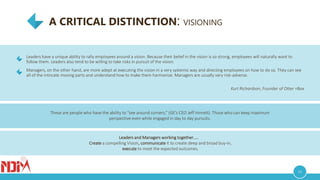 A CRITICAL DISTINCTION: VISIONING
03
Leaders have a unique ability to rally employees around a vision. Because their belief in the vision is so strong, employees will naturally want to
follow them. Leaders also tend to be willing to take risks in pursuit of the vision.
Managers, on the other hand, are more adept at executing the vision in a very systemic way and directing employees on how to do so. They can see
all of the intricate moving parts and understand how to make them harmonize. Managers are usually very risk-adverse.
Kurt Richardson, Founder of Otter =Box
These are people who have the ability to “see around corners,” (GE’s CEO Jeff Immelt). Those who can keep maximum
perspective even while engaged in day to day pursuits.
Leaders and Managers working together…..
Create a compelling Vision, communicate it to create deep and broad buy-in,
execute to meet the expected outcomes.
 