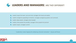 LEADERS AND MANAGERS: ARE THEY DIFFERENT?
05
“Leadership is about tapping the wellsprings of human motivation” - Kouzes and Posner
Leaders inspire the heart, soul and mind, managers the hands and wallets
Leaders energize by appealing to emotions, managers energize by position and command
Leaders align people, managers direct people
Leaders show people the possible, managers show people the practical
Leaders inspire, managers control
 
