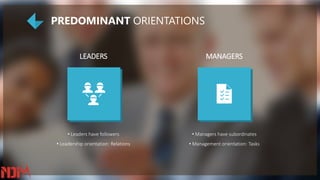 PREDOMINANT ORIENTATIONS
• Leaders have followers
• Leadership orientation: Relations
• Managers have subordinates
• Management orientation: Tasks
LEADERS MANAGERS
 