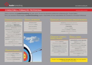 CONSULTORIA e FORMAÇÃO PROFISSIONAL
Todos os técnicos da LeaderConsulting, têm pelo menos 10 anos de experiência profissional na Administração / Função Pública.
Para a sua necessária Modernização, a LeaderConsulting propõe e disponibiliza serviços especializados de Consultoria e Formação Profissional.


MODERNIZAÇÃO ADMINISTRATIVA                 SISTEMAS DE INFORMAÇÃO             QUALIFICAÇÃO DE RECURSOS HUMANOS E FORMAÇÃO PROFISSIONAL

   OTIMIZAÇÃO da QUALIDADE dos SERVIÇOS           DESMATERIALIZAÇÃO                                       DIAGNÓSTICO de NECESSIDADES FORMATIVAS

   GESTÃO por OBJETIVOS e                        INFORMAÇÃO DA GESTÃO                                AVALIAÇÃO de COMPETÊNCIAS e RESPETIVA GESTÃO

 AVALIAÇÃO de DESEMPENHO                          GESTÃO DOCUMENTAL                                                  COACHING
SIMPLIFICAÇÃO e REENGENHARIA de PROCESSOS                                                                         FORMAÇÃO “À MEDIDA”
                                                 PORTAIS E-GOVERNMENT
 RACIONALIZAÇÃO da ESTRUTURA ORGÂNICA                                                                       FORMAÇÃO E-LEARNING + B-LEARNING
                                                        outros
   APLICAÇÃO do BALANCED SCORECARD                                                                         AVALIAÇÃO de RESULTADOS da FORMAÇÃO
      OTIMIZAÇÃO dos REGULAMENTOS                                                                                         outros
  GESTÃO do CICLO de VIDA dos DOCUMENTOS

     CARTAS de SERVIÇO (COMPROMISSO)

 ATENDIMENTO CENTRALIZADO (BALCÃO ÚNICO)
                                                                               ELABORAÇÃO, CONTROLO E                         SISTEMAS DE GESTÃO
AVALIAÇÃO do FUNCIONAMENTO dos SERVIÇOS
                                                                               GESTÃO DE PROJETOS
                (Ex.: CAF)                                                                                                         QUALIDADE ISO 9001:2008, EFQM
        ORÇAMENTO PARTICIPATIVO                                                          GESTÃO do PORTFÓLIO
                                                                                                                                           AMBIENTE ISO 14001:2004

ESTRUTURAÇÃO e ORGANIZAÇÃO do ARQUIVO                                             OTIMIZAÇÃO da CARTEIRA de PROJETOS
                                                                                                                                     SEGURANÇA ALIMENTAR ISO 22000:2005

                   outros                                                        REQUALIFICAÇÃO URBANA, CARTA EDUCA-               HIGIENE, SEGURANÇA e SAÚDE (OSHAS 18001)
                                                                                 TIVA, GEOREFERENCIAÇÃO, VALORIZAÇÃO
                                                                                                                                      RESPONSABILIDADE SOCIAL ISO 26000
                                                                                 AMBIENTAL, RACIONALIZAÇÃO de CUSTOS,
                                                                                   OTIMIZAÇÃO de RECEITAS, GESTÃO de                          INOVAÇÃO NP 4457
                                                                                  ESPAÇOS PROTEGIDOS e CLASSIFICADOS,
 DESEMPENHO AMBIENTAL                                                            PROMOÇÃO do TURISMO, ACESSIBILIDADES,
                                                                                                                                    GESTÃO DE RECURSOS HUMANOS NP 4427

                                                                                                                                   SEGURANÇA DA INFORMAÇÃO ISO 27001:2005
                                                                                     ORDENAMENTO do TERRITÓRIO
       ESTUDOS de IMPACTE AMBIENTAL                                                                                                       GESTÃO DE RISCOS ISO 31000
                                                                                                 outros
    GESTÃO DE RESÍDUOS E CONTROLO DE                                                                                                                outros
                 EMISSÕES

  LEGISLAÇÃO E CUMPRIMENTO LEGISLATIVO

      RELATÓRIOS DE SUSTENTABILIDADE                                             Consulte o nosso Catálogo de Formação 2012/2013, com cursos específicos
                  outros                                                                              para Administração / Função Pública.
 