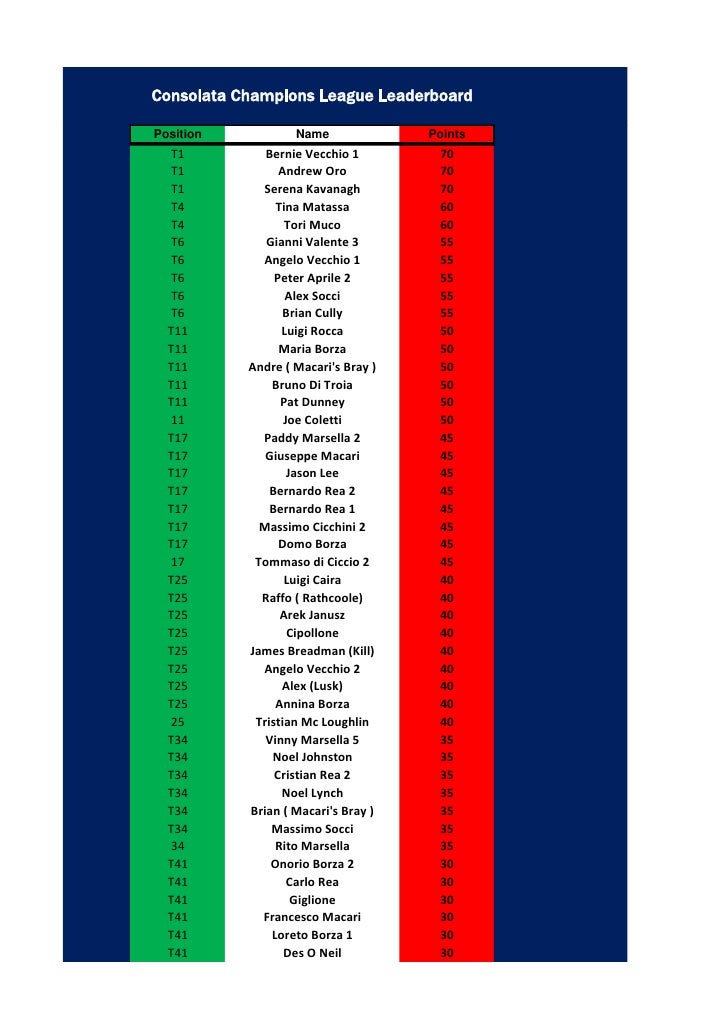 Leaderboard champions league