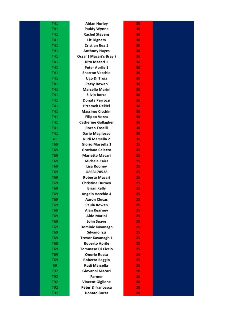 Leaderboard champions league