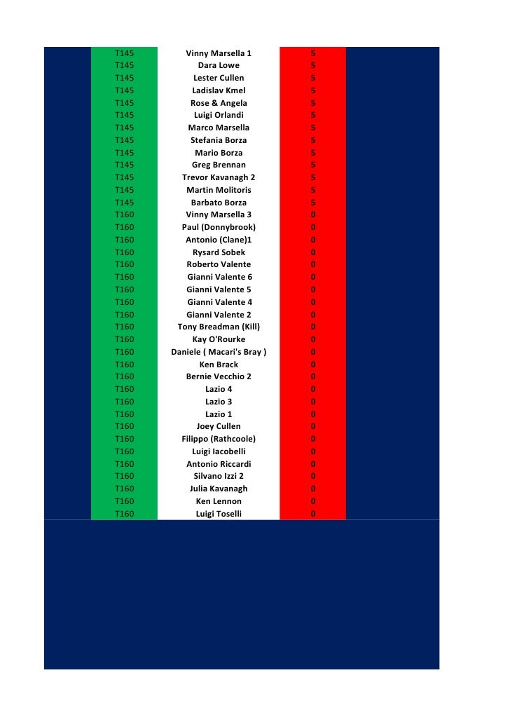 Leaderboard champions league