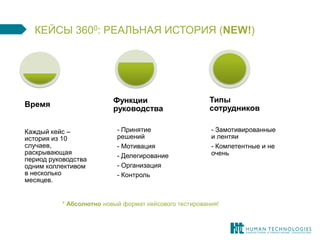 КЕЙСЫ 3600: РЕАЛЬНАЯ ИСТОРИЯ (NEW!) 
Каждый кейс – история из 10 случаев, раскрывающая период руководства одним коллективом в несколько месяцев. 
Время 
- Принятие решений - Мотивация - Делегирование - Организация - Контроль 
Функции руководства 
- Замотивированные и лентяи 
- Компетентные и не очень 
Типы сотрудников 
* Абсолютно новый формат кейсового тестирования! 
 