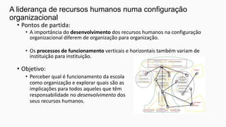 A liderança de recursos humanos numa configuração
organizacional
• Pontos de partida:

• A importância do desenvolvimento dos recursos humanos na configuração
organizacional diferem de organização para organização.
• Os processos de funcionamento verticais e horizontais também variam de
instituição para instituição.

• Objetivo:
• Perceber qual é funcionamento da escola
como organização e explorar quais são as
implicações para todos aqueles que têm
responsabilidade no desenvolvimento dos
seus recursos humanos.

 